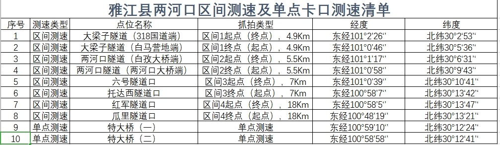 甘孜州新增10處.JPG